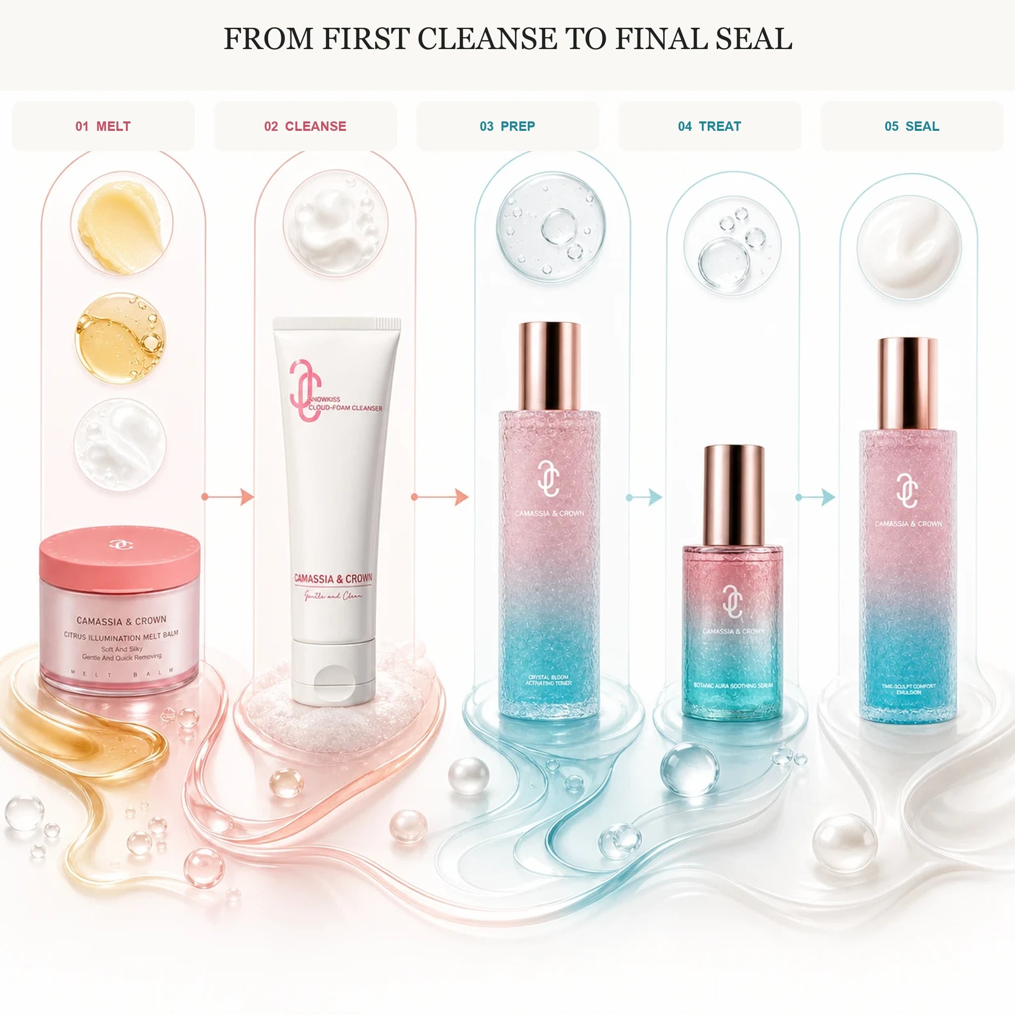 Complete Five-Step Ritual | Full Skincare Set